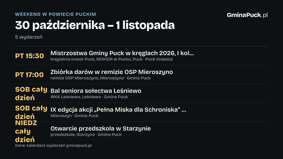 Co robić w weekend w gminie Puck? 5 wydarzeń w powiecie (30 października – 1 listopada)