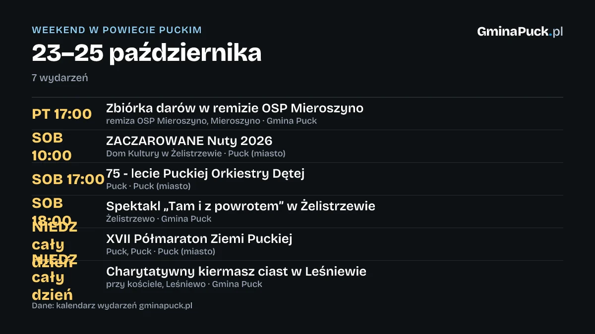 Gdzie iść w weekend 23–25 października: wydarzenia w gminie Puck, Pucku i okolicy