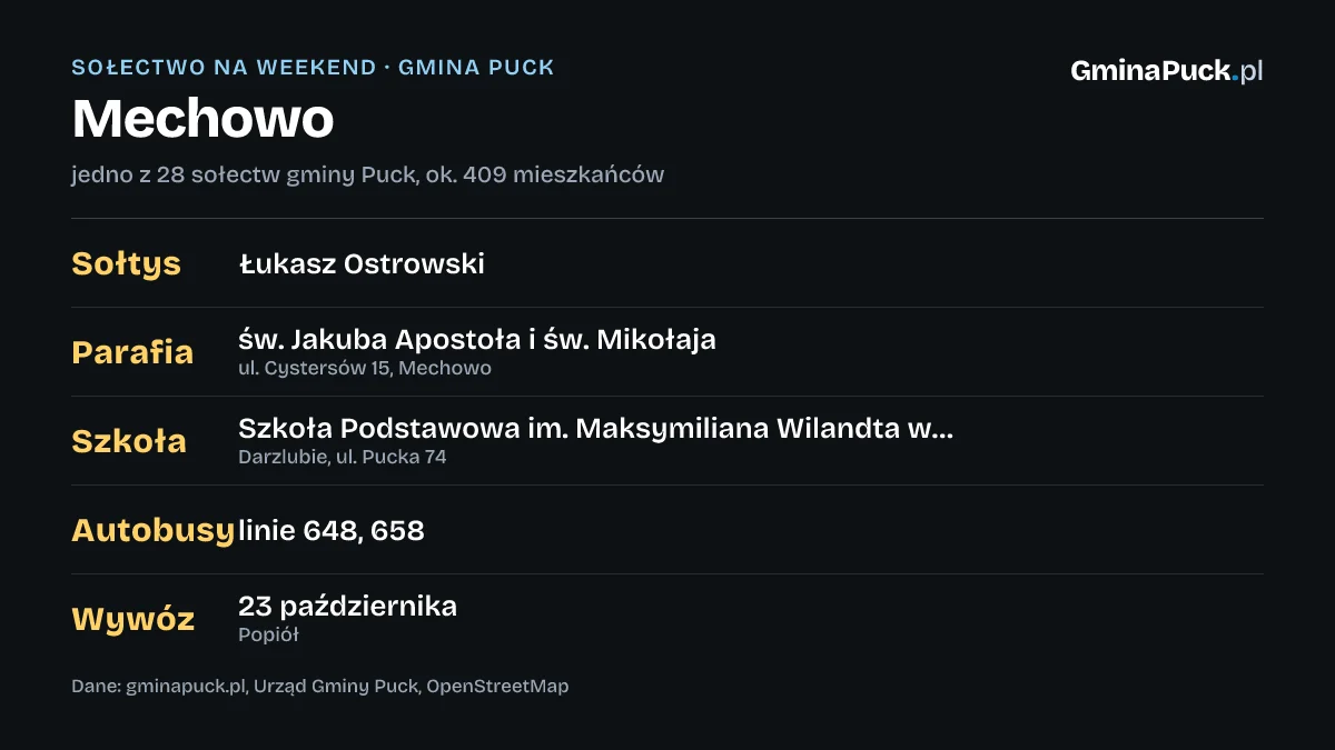 Weekend w Mechowie: co warto wiedzieć o wsi w gminie Puck