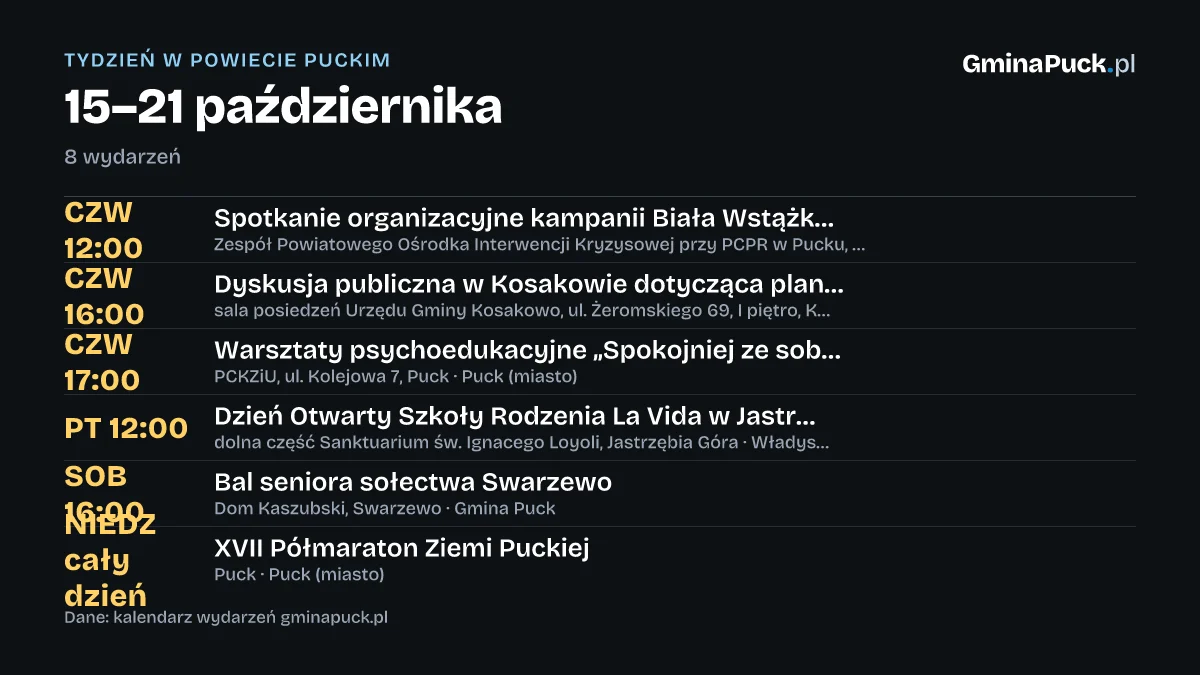 Wydarzenia w gminie Puck i okolicy 15–21 października: 8 wydarzeń w powiecie puckim