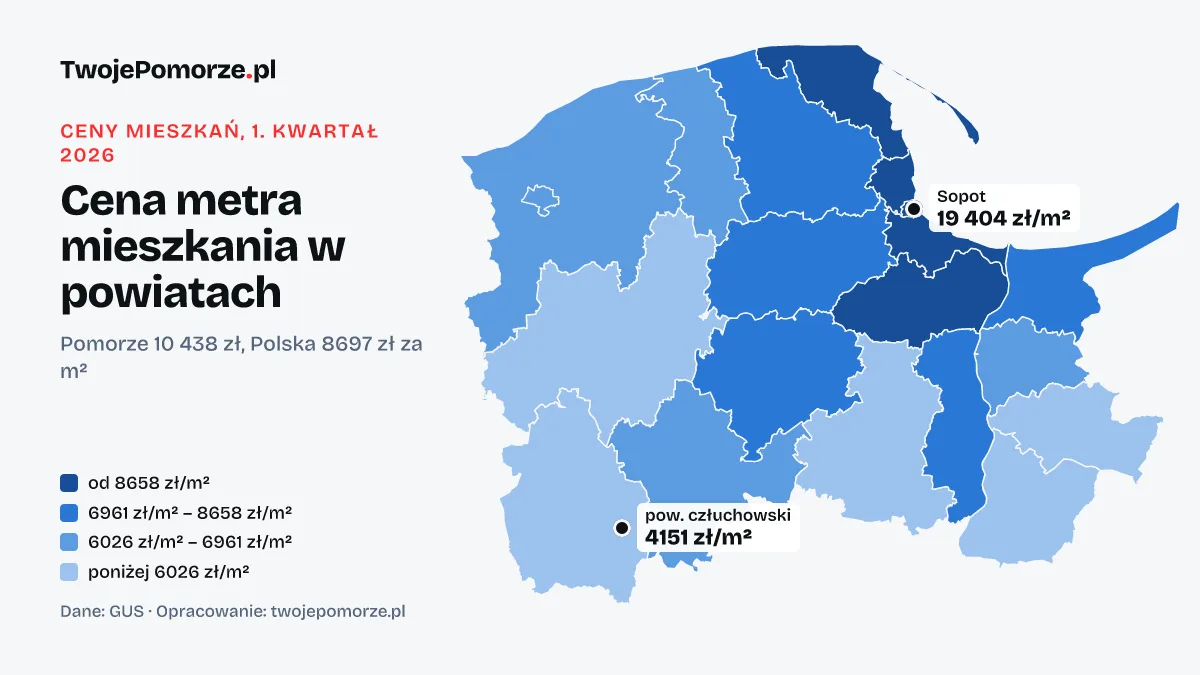 Ile kosztuje metr mieszkania na Pomorzu? W Sopocie 19 404 zł, w powiecie człuchowskim 4151 zł