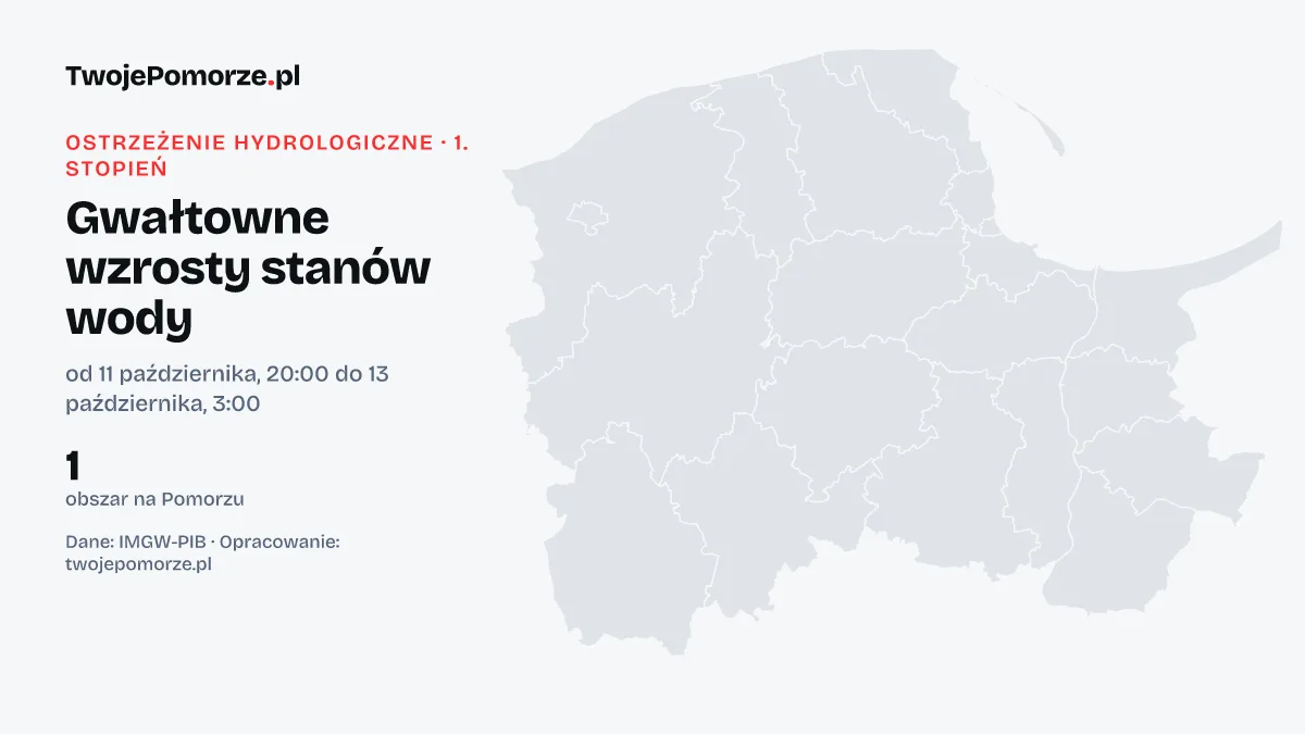 Ostrzeżenie hydrologiczne IMGW 1. stopnia dla Pomorza: gwałtowne wzrosty stanów wody