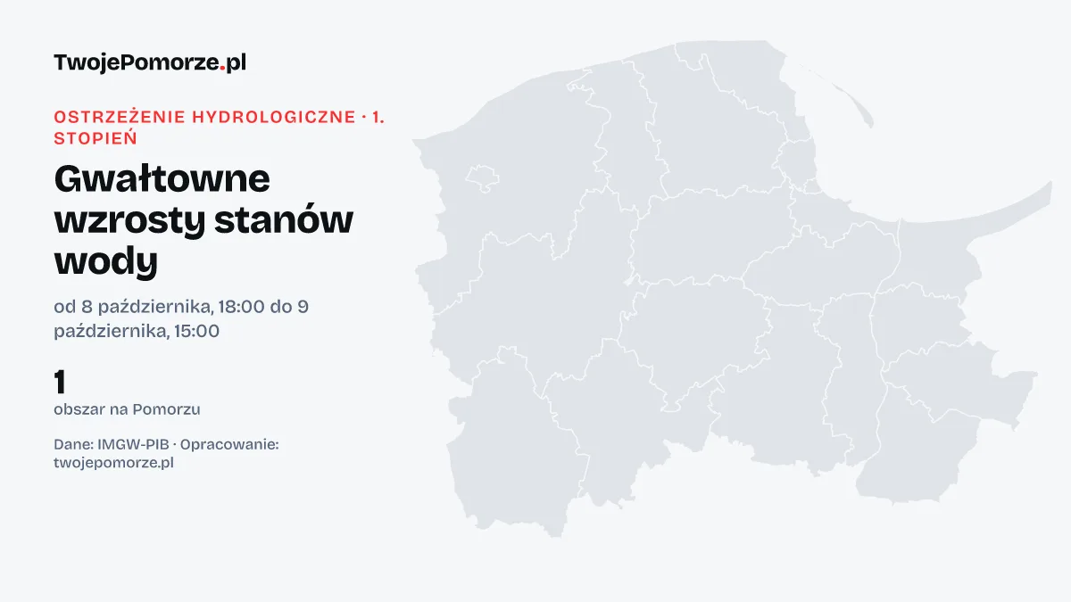 Ostrzeżenie hydrologiczne IMGW 1. stopnia dla Pomorza: gwałtowne wzrosty stanów wody