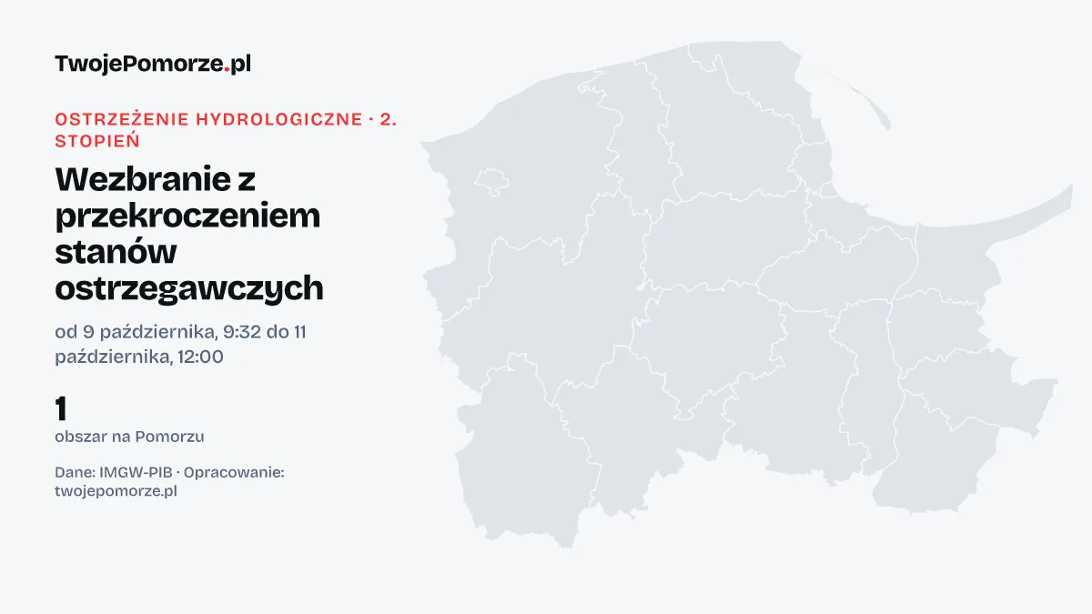 Ostrzeżenie hydrologiczne IMGW 2. stopnia dla Pomorza: wezbranie z przekroczeniem stanów ostrzegawczych