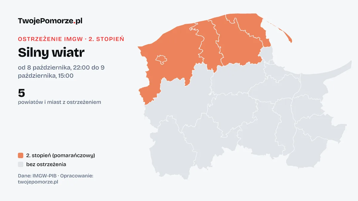 Ostrzeżenie IMGW 2. stopnia: silny wiatr w 5 powiatach Pomorza