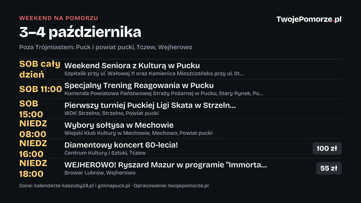 Weekend na Pomorzu (3–4 października): 7 wydarzeń poza Trójmiastem