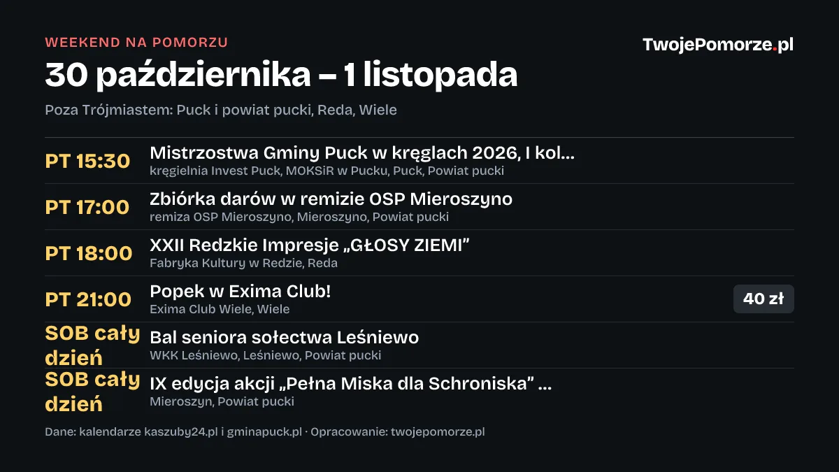 Weekend na Pomorzu (30 października – 1 listopada): 7 wydarzeń poza Trójmiastem