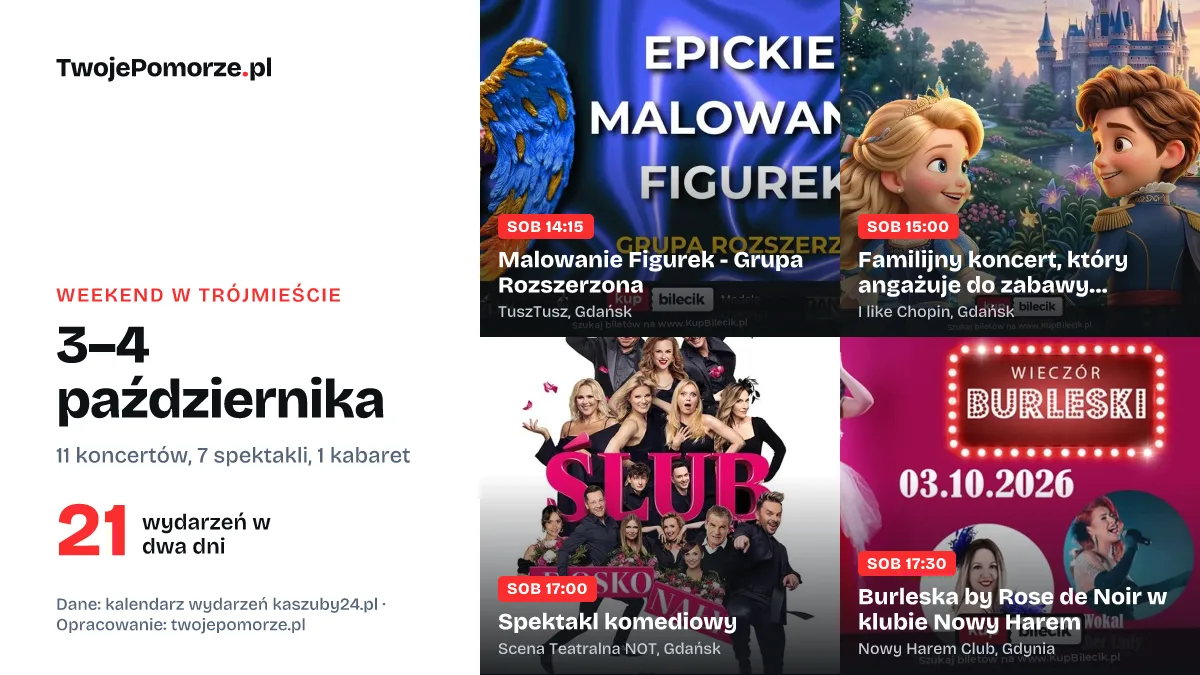 Weekend w Trójmieście (3–4 października): 21 wydarzeń, najwięcej koncertów i spektakli