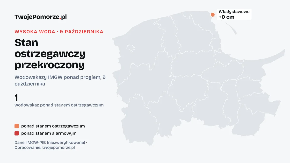 Wysoka woda na Pomorzu: stan ostrzegawczy przekroczony na 1 wodowskazie