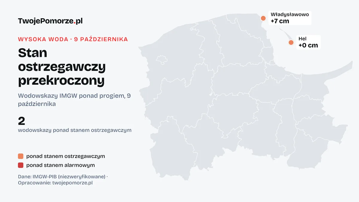 Wysoka woda na Pomorzu: stan ostrzegawczy przekroczony na 2 wodowskazach