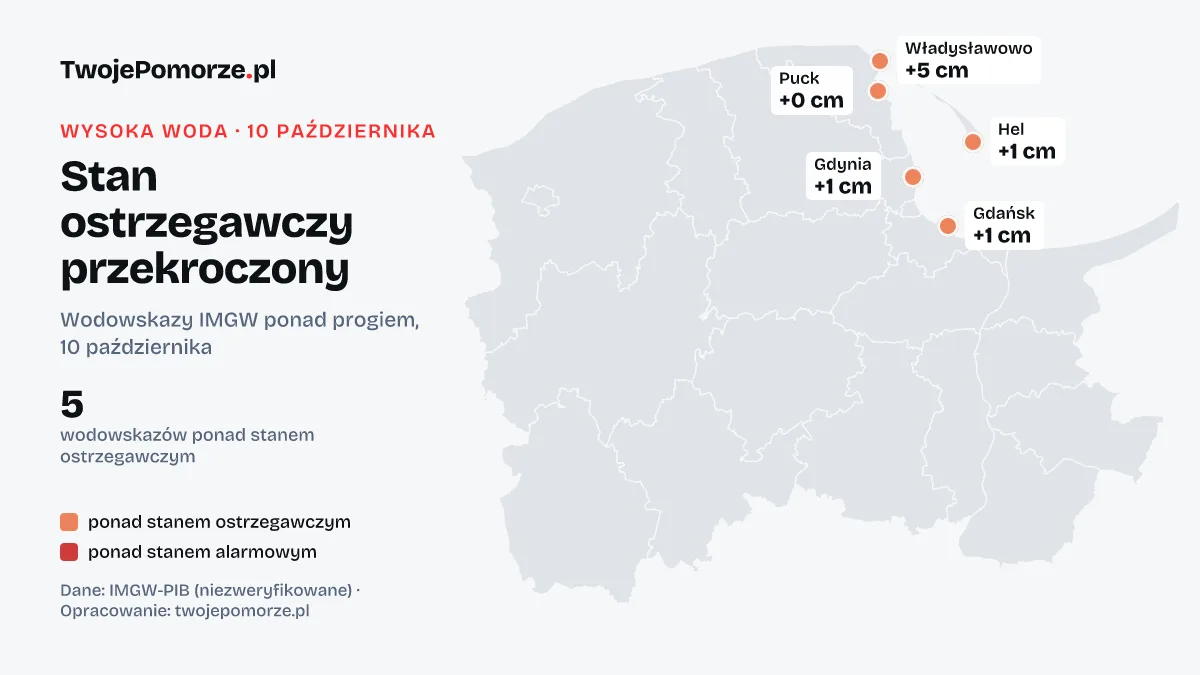 Wysoka woda na Pomorzu: stan ostrzegawczy przekroczony na 5 wodowskazach